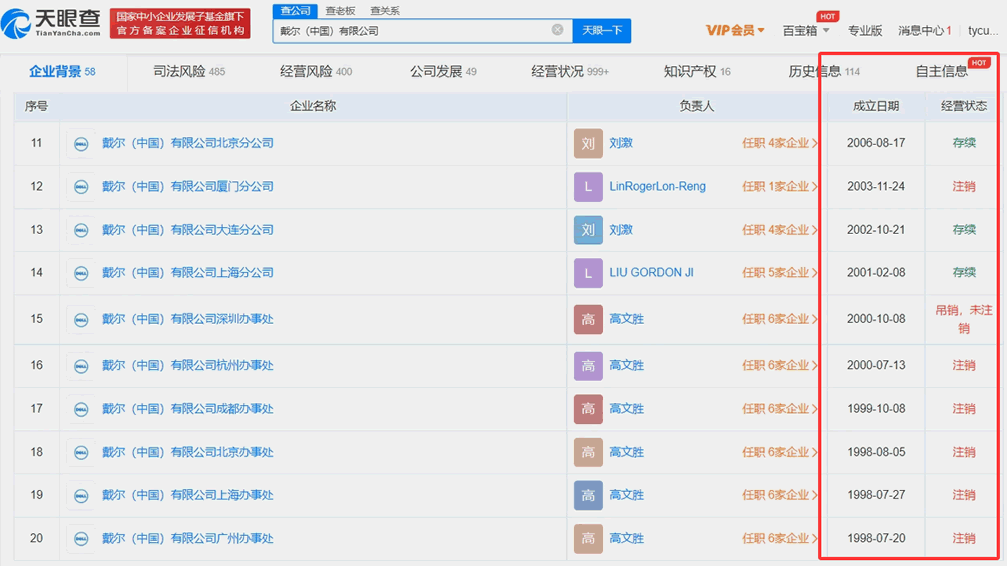 戴尔否认退出中国，但三年裁员60%、研发迁印度、份额跌至5%-4