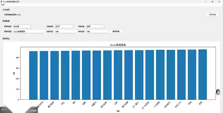 图表生成器根据excel表格数据来生成各种样式的图表(图2)