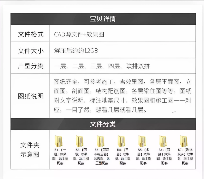 2025最新付费购买素材！2025新整理新农村自建房设计图，图纸CAD施工图合集，超18700+(图2)
