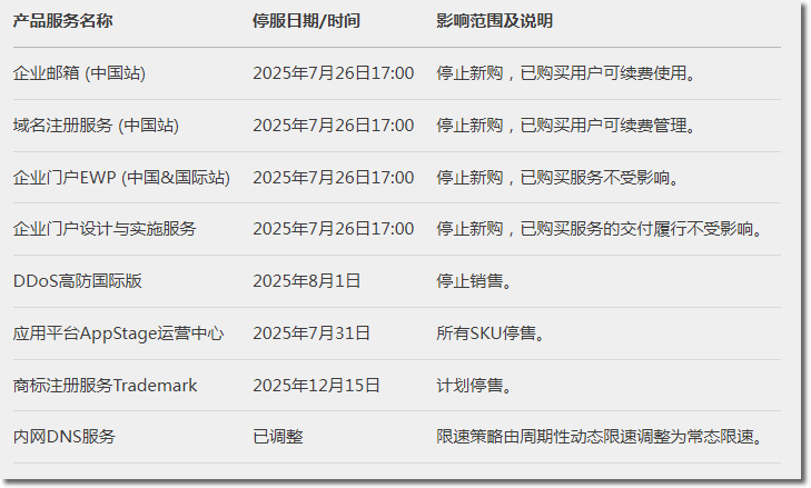 华为云终于动手了！为了盈利，一锅端20条小业务，波及上千人(图2)