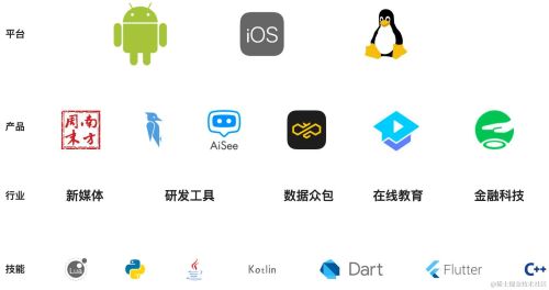 程序员成长历程：我的技术十年(图1)