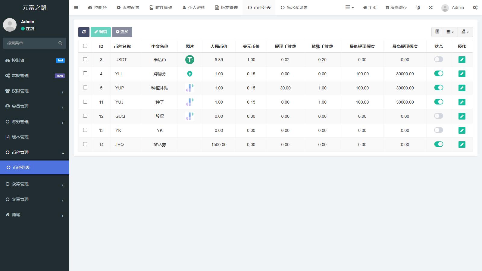 最新众筹商城系统/订单认购/多多优购/商城加共识 (图5)