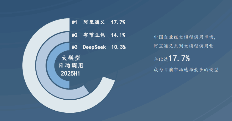 AI市场越大，这类人会越来越难找工作！