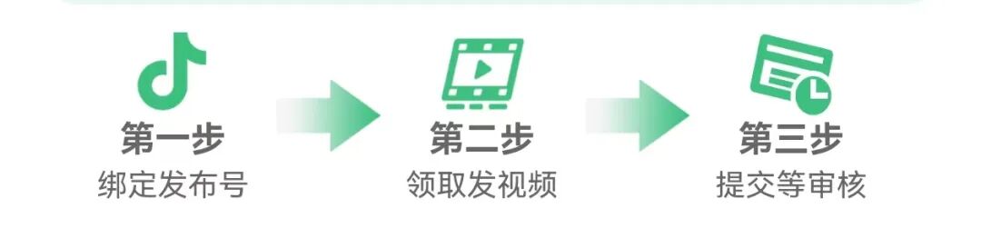 种草兼职视频代发平台，50-500元/天，日结兼职秒提现，长期稳定！(图4)