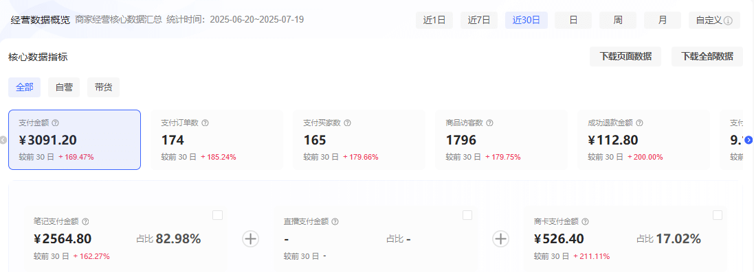 理论结合实践-2个月从0到10跑通小红书虚拟资料
