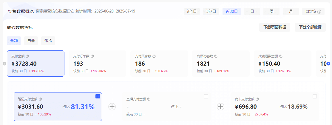 理论结合实践-2个月从0到10跑通小红书虚拟资料(图3)