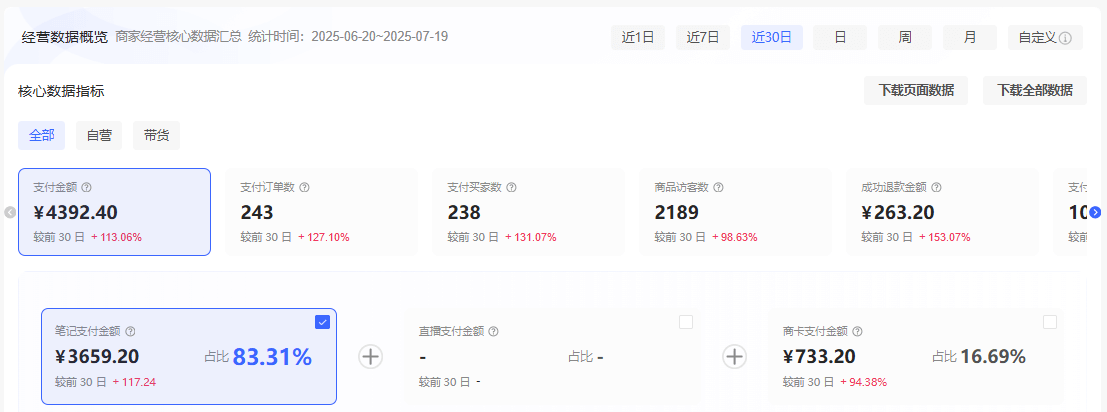 理论结合实践-2个月从0到10跑通小红书虚拟资料(图4)