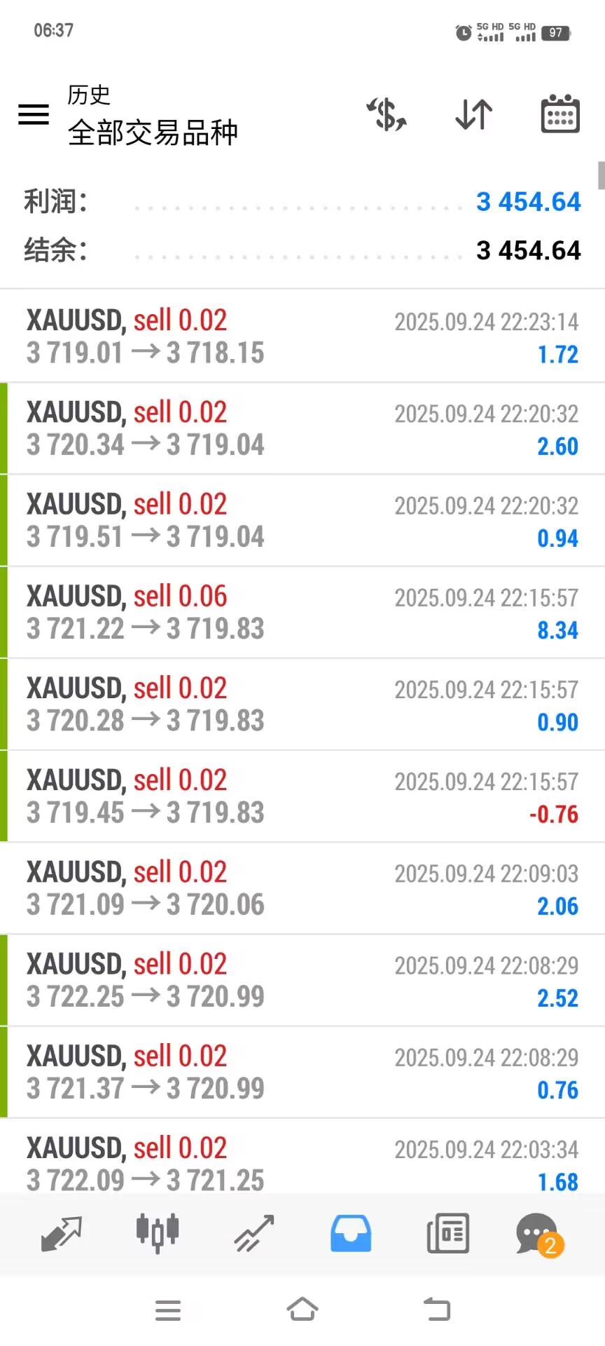 EA外汇黄金量化交易全自动挂机项目，自带策略单号轻松日入300+-4