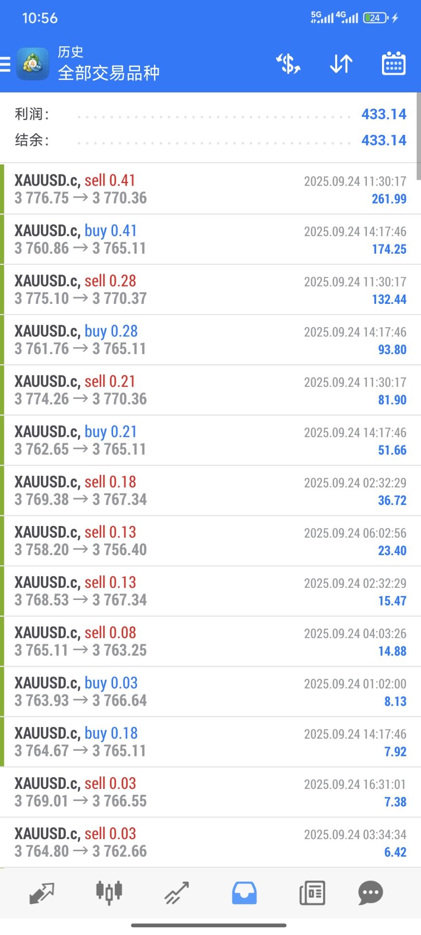 EA外汇黄金量化交易全自动挂机项目，自带策略单号轻松日入300+-3