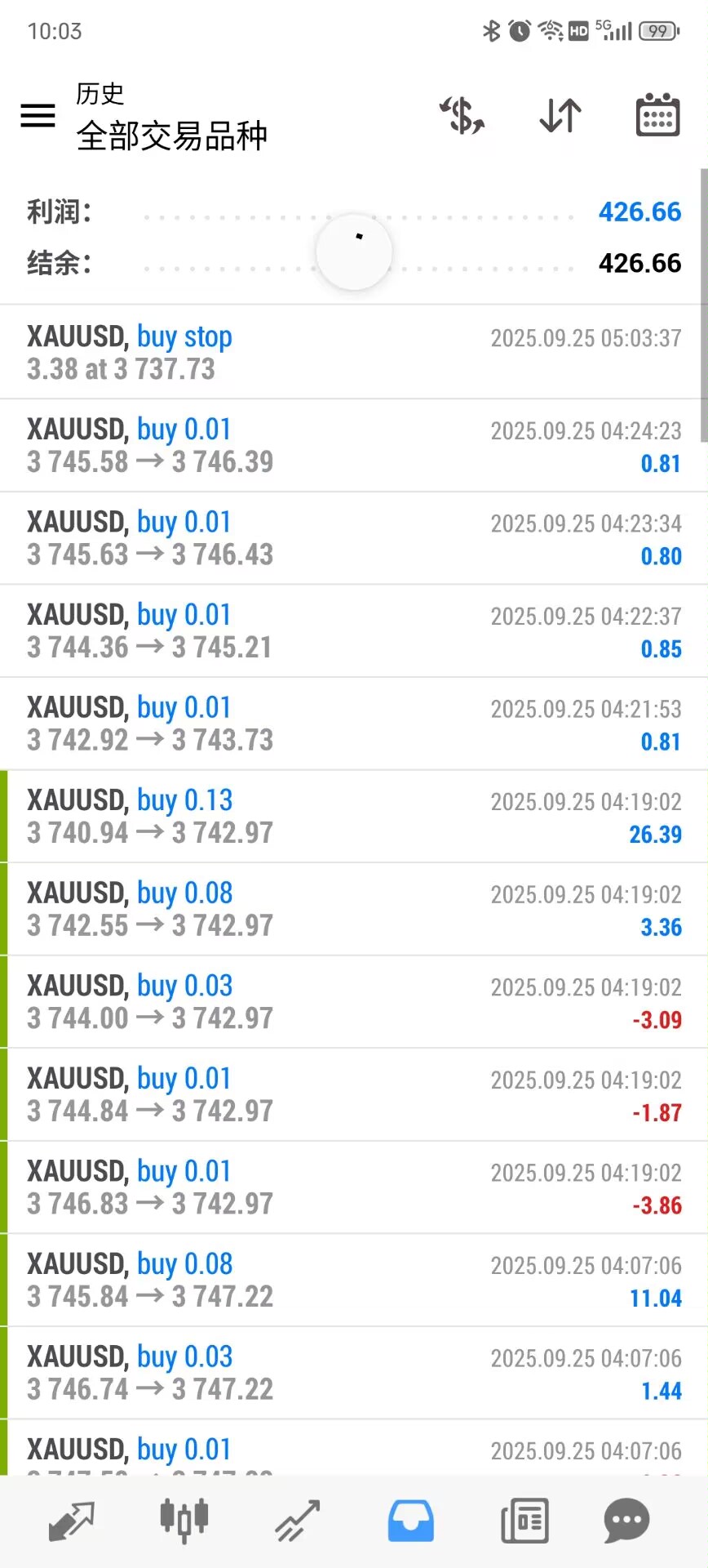 EA外汇黄金量化交易全自动挂机项目，自带策略单号轻松日入300+-5