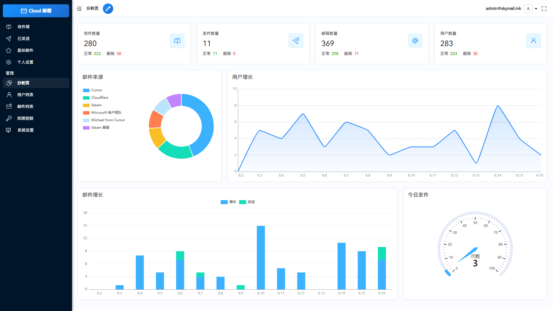 Email邮箱服务系统源码 支持邮件TG转发-1