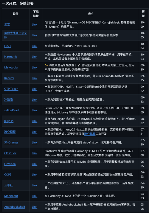 【HarmonyOS】鸿蒙5.0、6.0安装第三方软件、侧载，小白调试助手(图2)