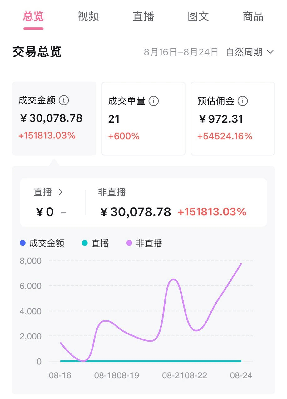 B站好物一周变现1000+实操指南(图2)