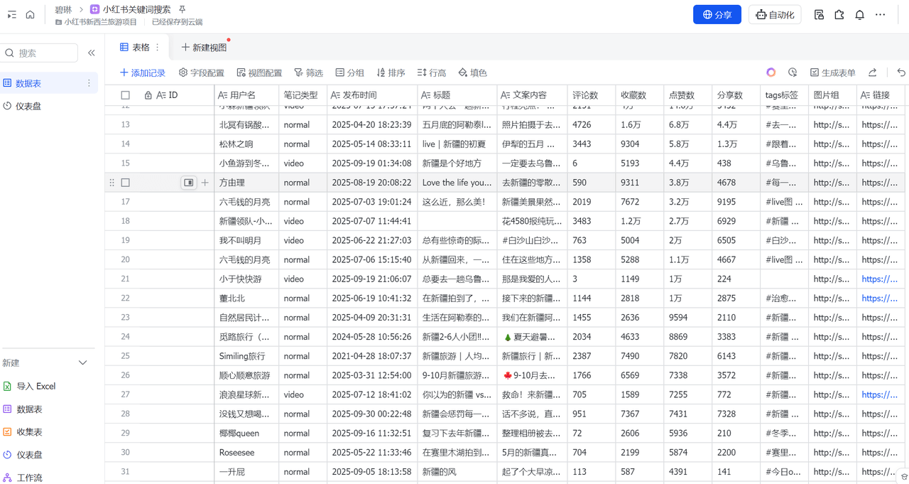 扣子Coze工作流：输入关键词，自动采集1000条小红书爆款笔记（附实操演示）(图2)
