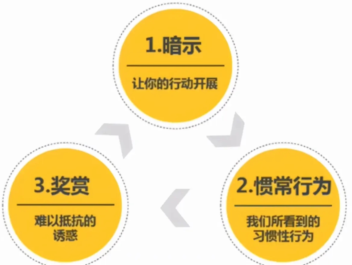 普通人业余时间让收入翻10倍的学习方法