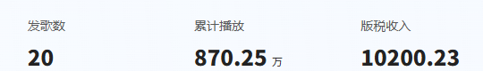 酷狗音乐人G机脚本+使用教程，号称日赚300+(图2)
