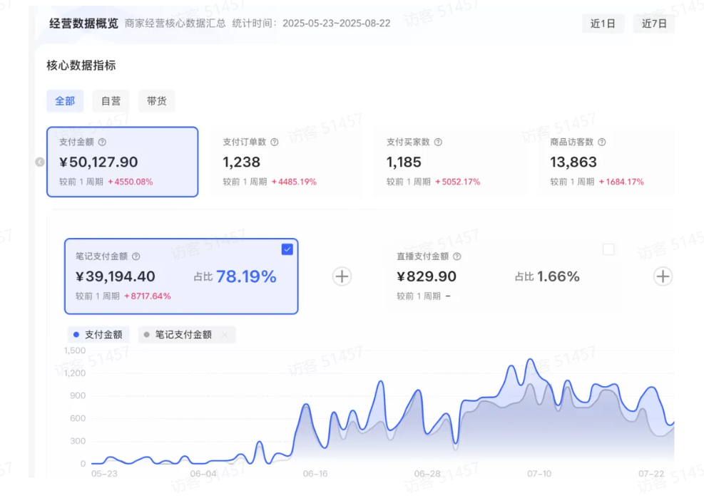 小白也能月入过万!小红书虚拟电商从0到1全攻略-1 小白也能月入过万!小红书虚拟电商从0到1全攻略(图2)