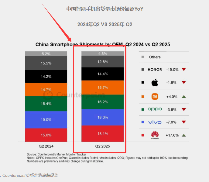 手机圈崩盘，数码博主集体改行评新能源车(图4)