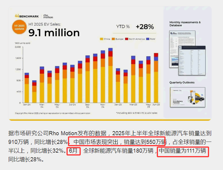 手机圈崩盘，数码博主集体改行评新能源车(图8)
