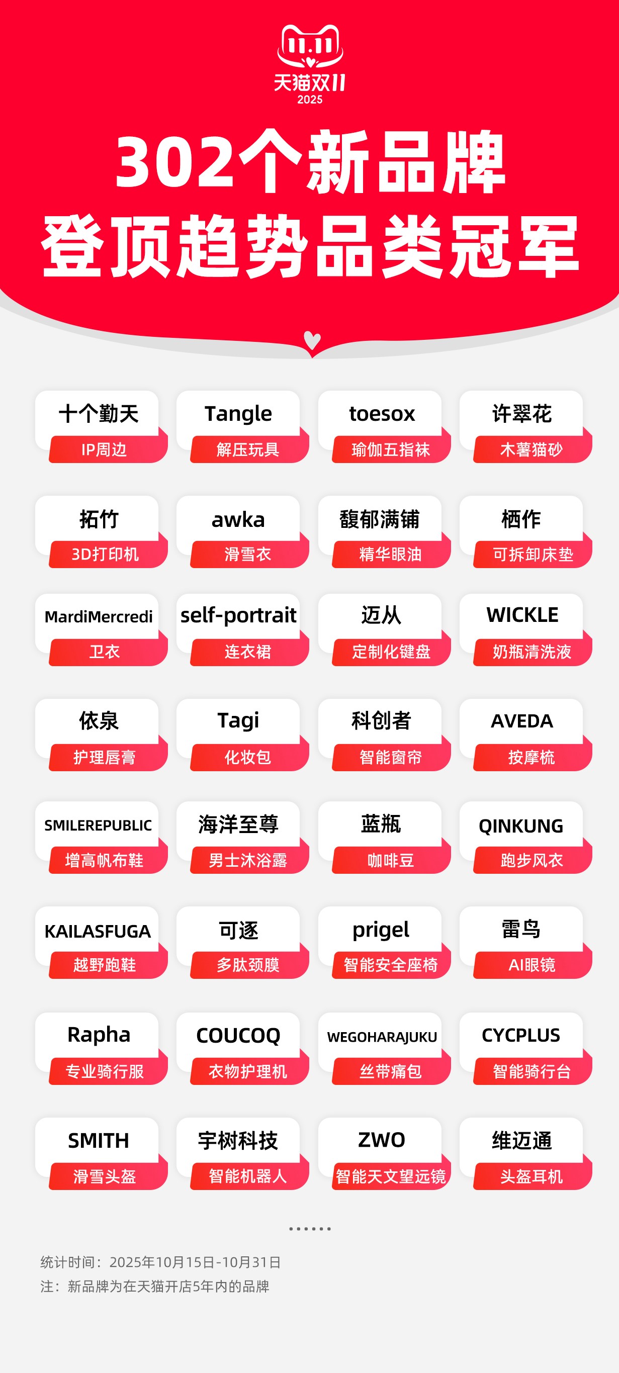 解压玩具、瑜伽袜、天文望远镜……这群“后浪”品牌成为天猫双11品类冠军(图1)