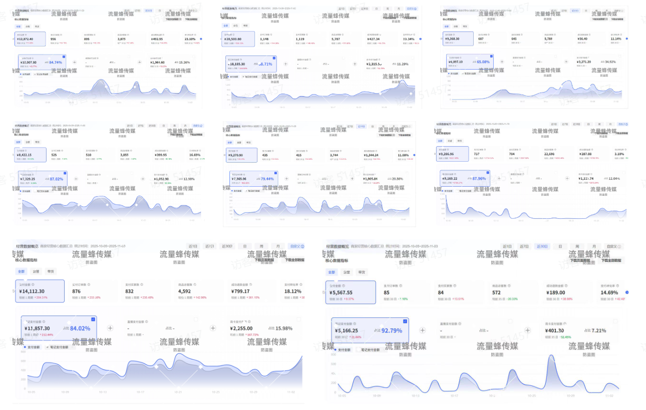 AI赋能，8个月打造15家小红书虚拟店铺，这套高效起店SOP全揭秘(图2)