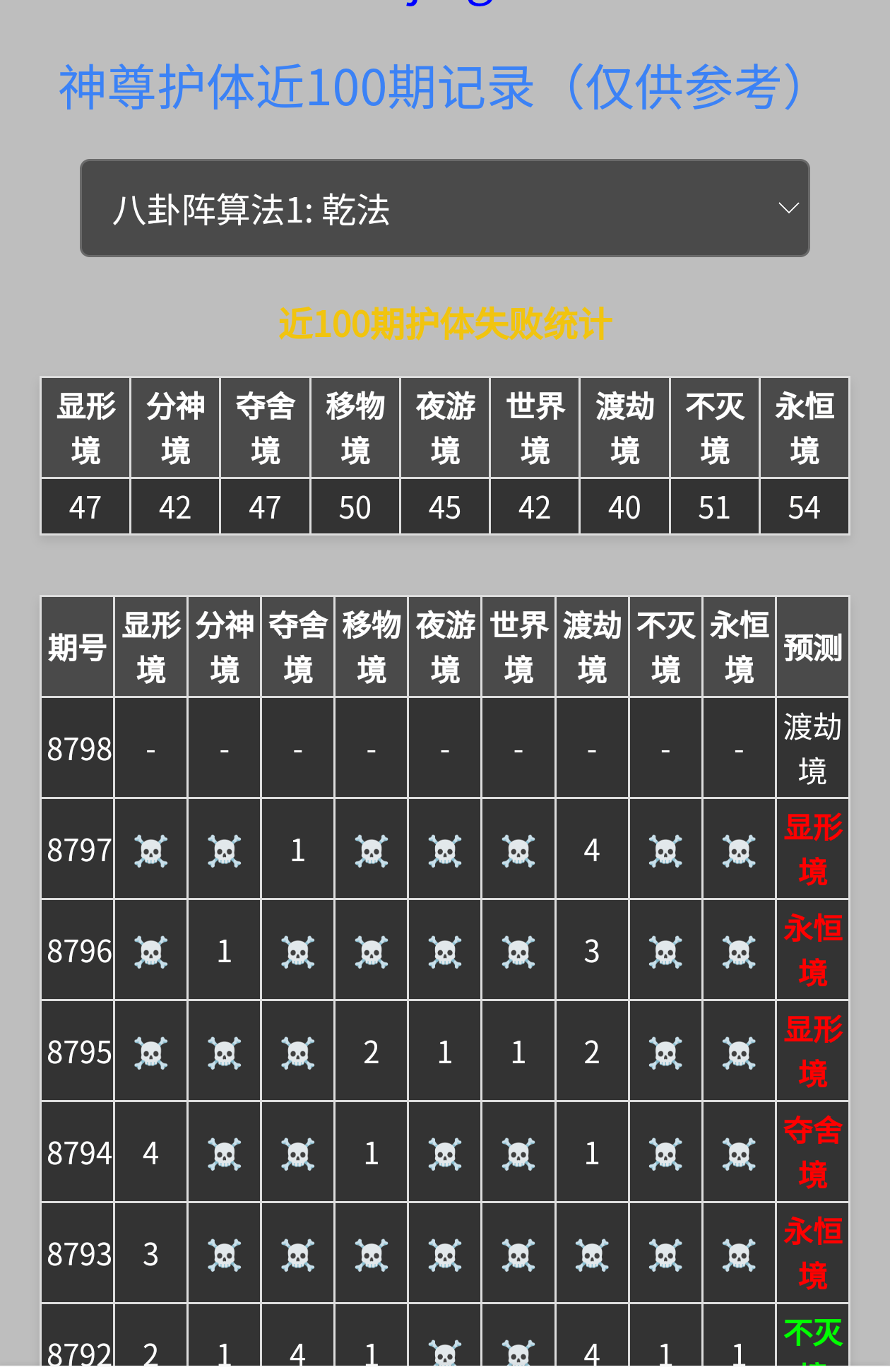 Ntj神将大逃杀走向预测助手+使用教程,预测精准率百分之95单号日最高1000+-5 Ntj神将大逃杀走向预测助手+使用教程,预测精准率百分之95单号日最高1000+(图5)