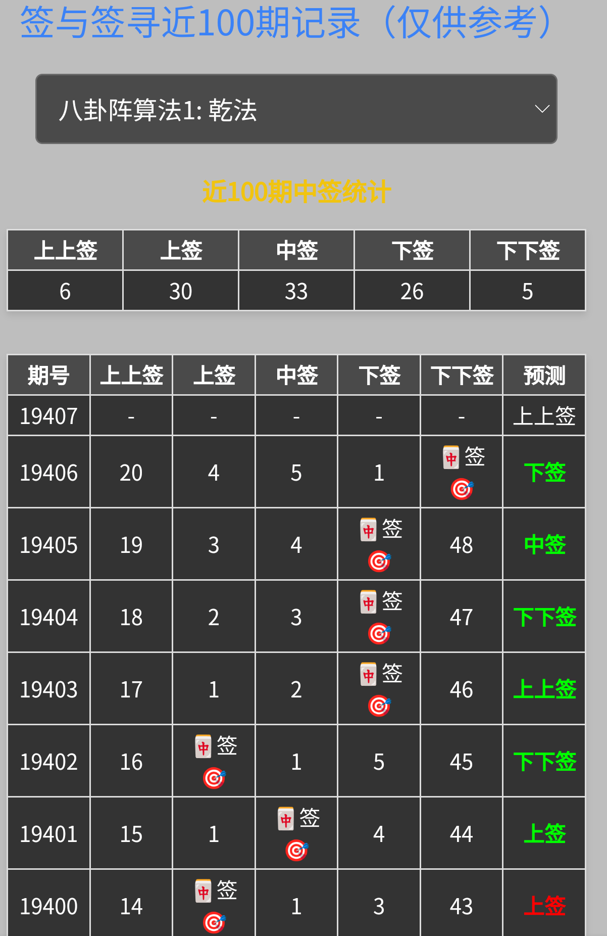 Ntj神将大逃杀走向预测助手+使用教程,预测精准率百分之95单号日最高1000+-7 Ntj神将大逃杀走向预测助手+使用教程,预测精准率百分之95单号日最高1000+(图7)