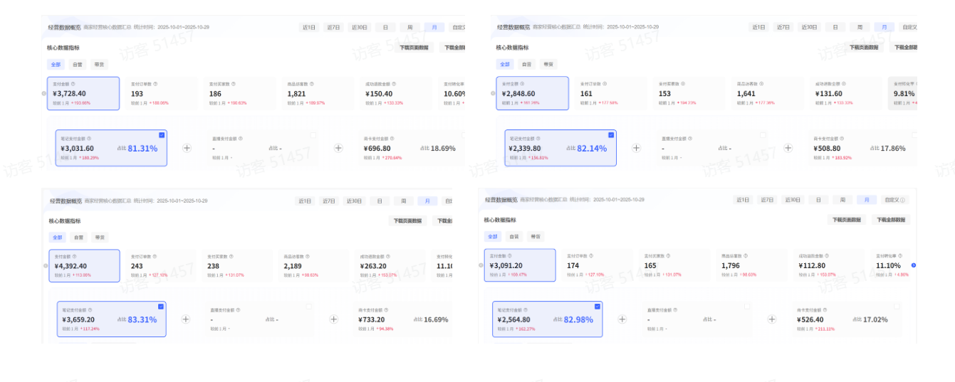 零基础也能变现!2个月小红书虚拟资料实操全攻略-1 零基础也能变现!2个月小红书虚拟资料实操全攻略(图2)