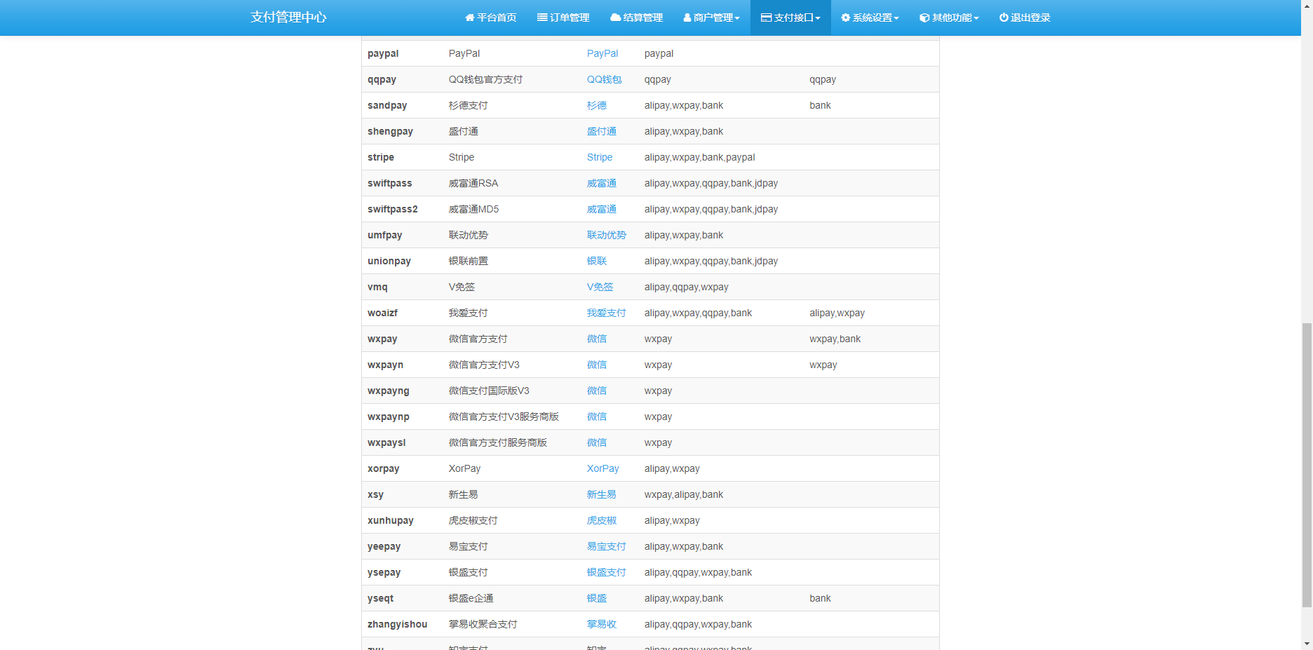 最新彩虹易支付源码25.3.14版含有更新包-5 最新彩虹易支付源码25.3.14版含有更新包