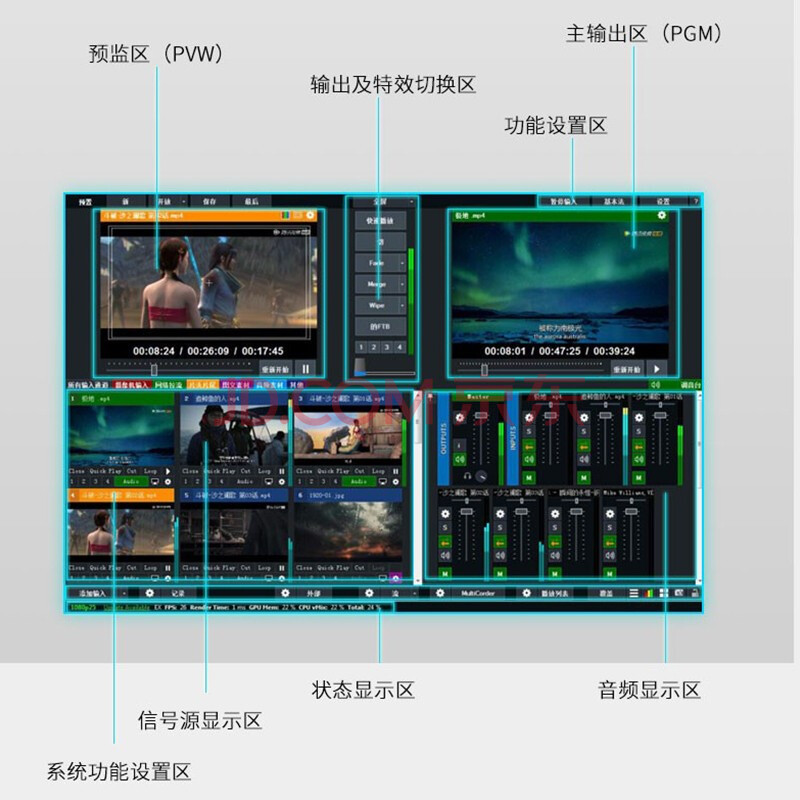 vMix25LED大屏播放软件导播切换直播推流无缝输出(图2)