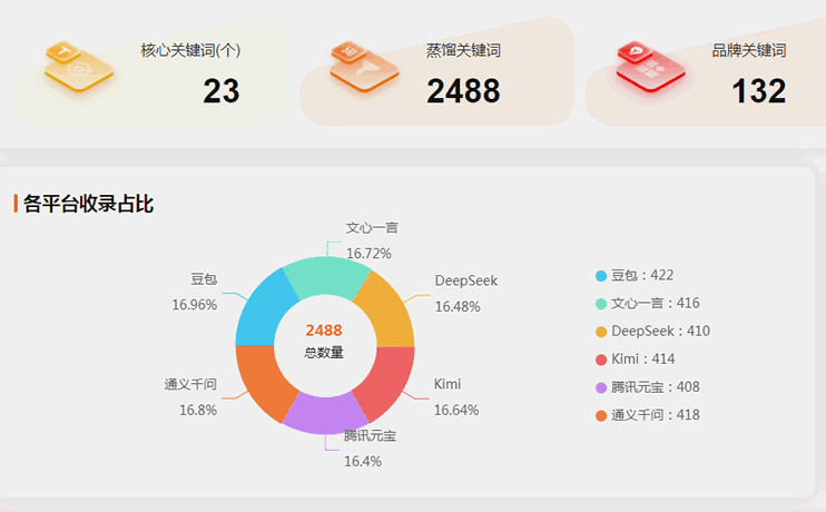 7套GEO系统，6套是换皮，你交的5980，可能是同一套源码-5