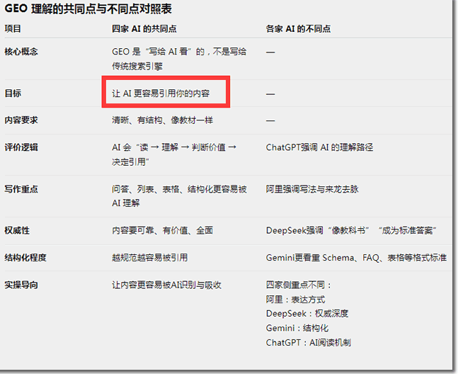 7套GEO系统，6套是换皮，你交的5980，可能是同一套源码-6