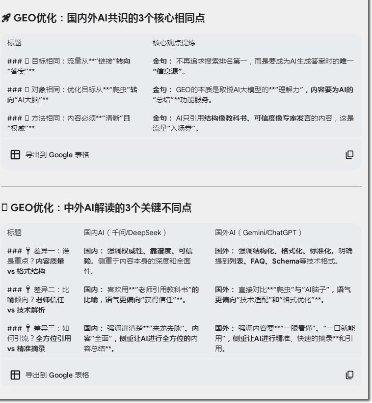 7套GEO系统，6套是换皮，你交的5980，可能是同一套源码-7