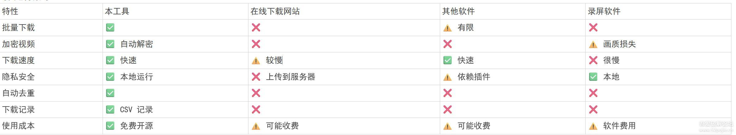 微信视频号下载助手 wx_channel v5.0.0.0-3 微信视频号下载助手 wx_channel v5.0.0.0(图3)