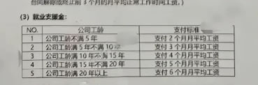 有人拿40万补偿，日企佳能中山工厂裁员方案曝光(图6)