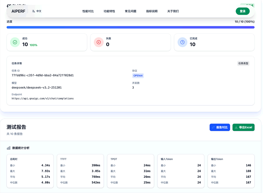 DeepSeek V3.2刚开源,七牛云连夜上线——背后藏着什么?-3 DeepSeek V3.2刚开源,七牛云连夜上线——背后藏着什么?(图3)