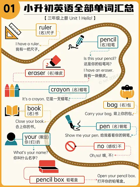 家长圈爆火的《过目不忘小学英语单词海报》