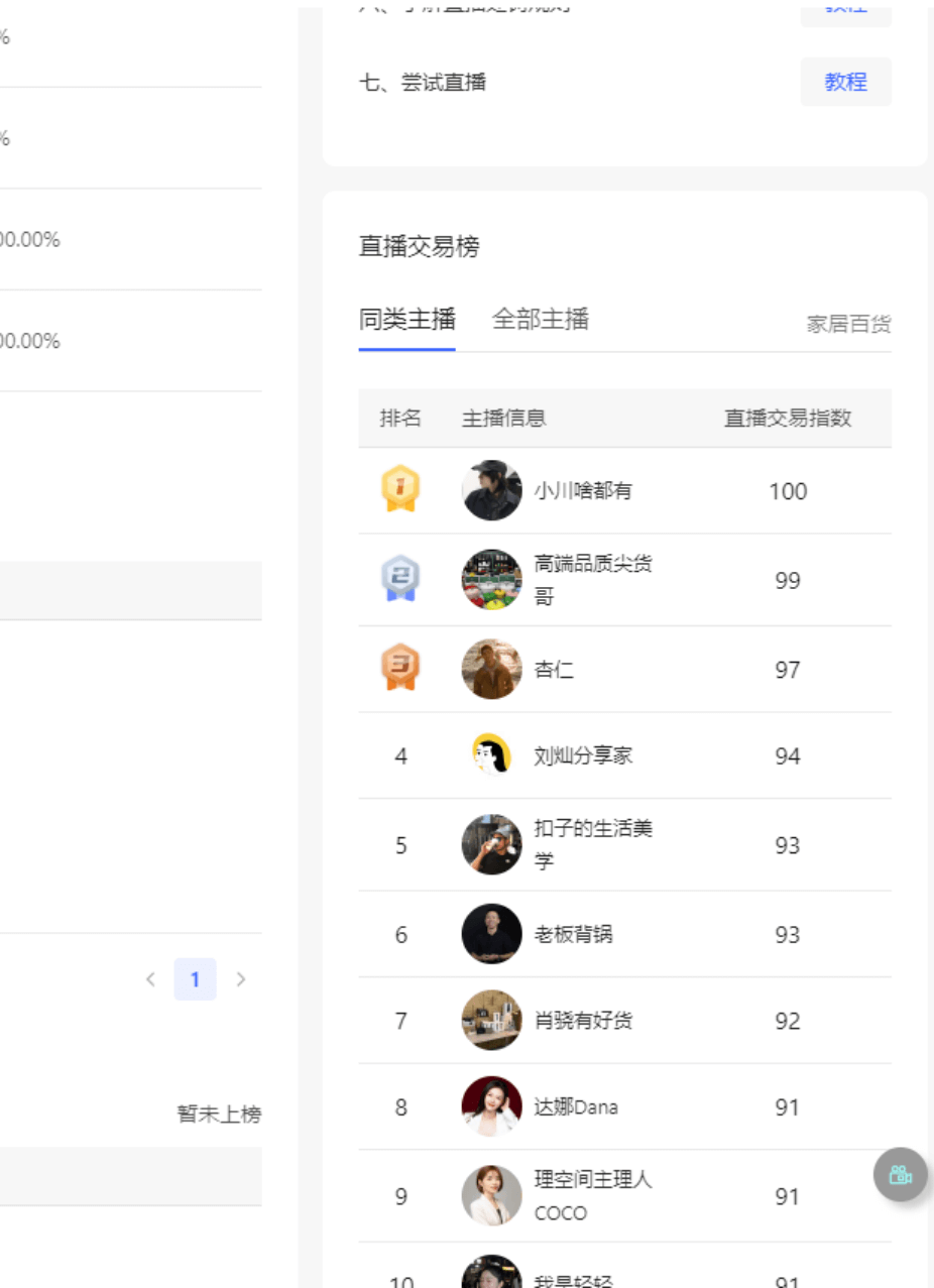 如何通过小红书平台查看大盘优质素材＋同行数据(图7)