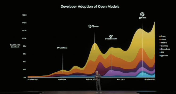震惊全球开源圈的大瓜:Meta偷师阿里千问-5 震惊全球开源圈的大瓜:Meta偷师阿里千问