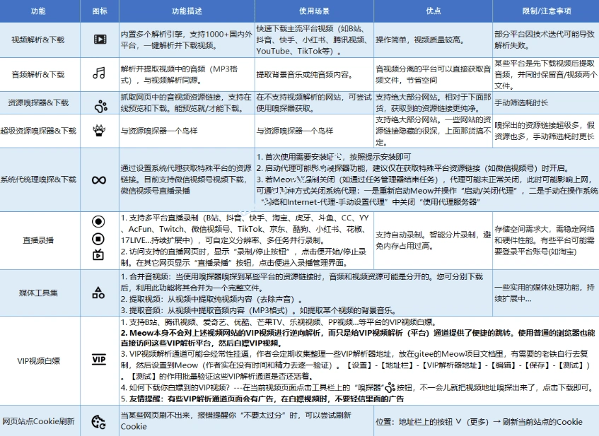 视频平台解析抓取下载直播录制且可屏蔽广告-2 视频平台解析抓取下载直播录制且可屏蔽广告(图2)
