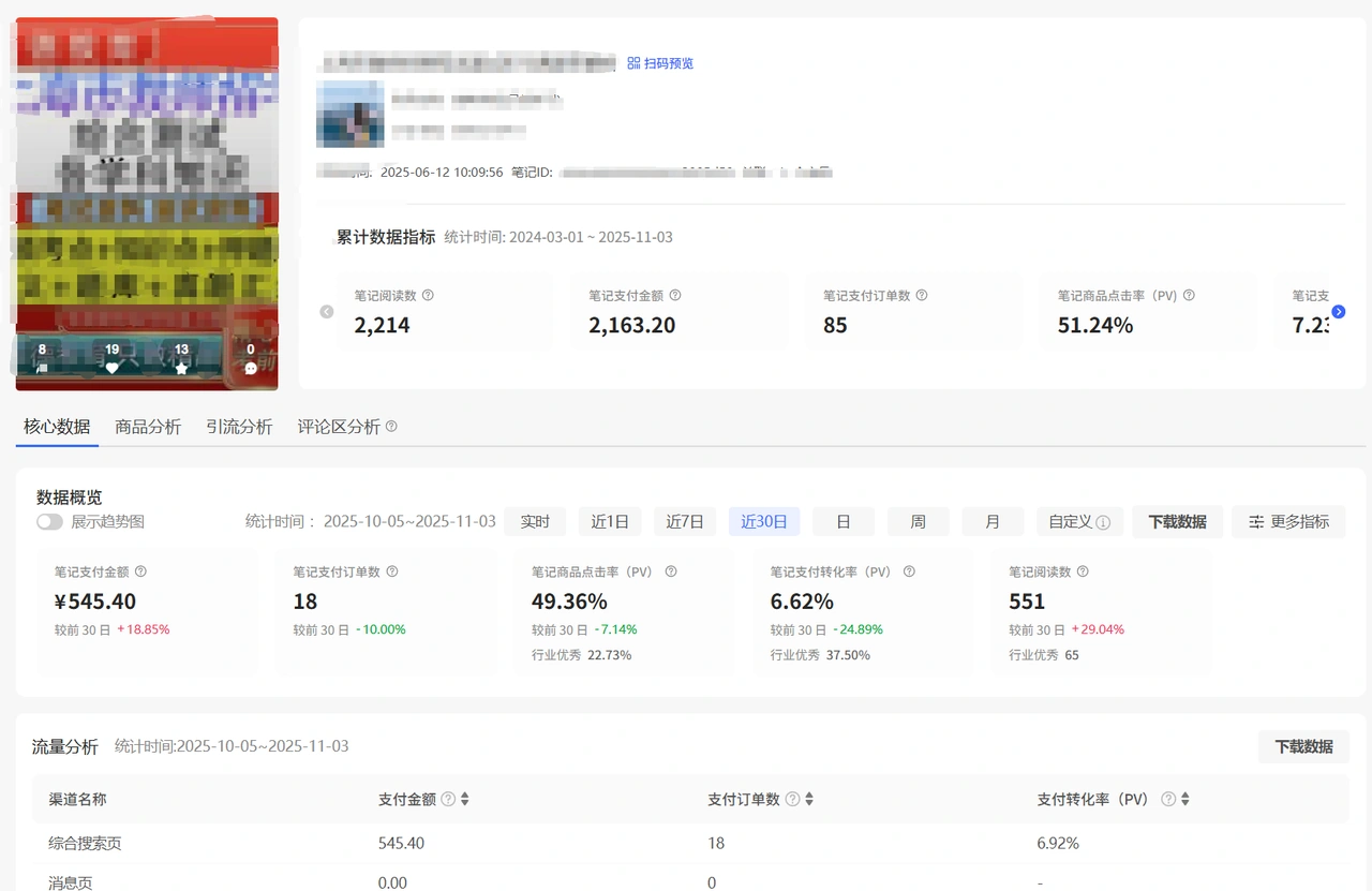 AI工作流15家小红书虚拟店铺可快速起店SOP-2 AI工作流15家小红书虚拟店铺可快速起店SOP(图2)