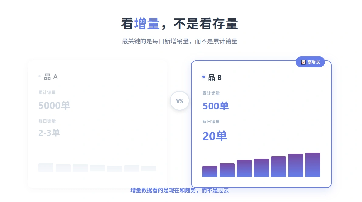 AI工作流15家小红书虚拟店铺可快速起店SOP(图3)