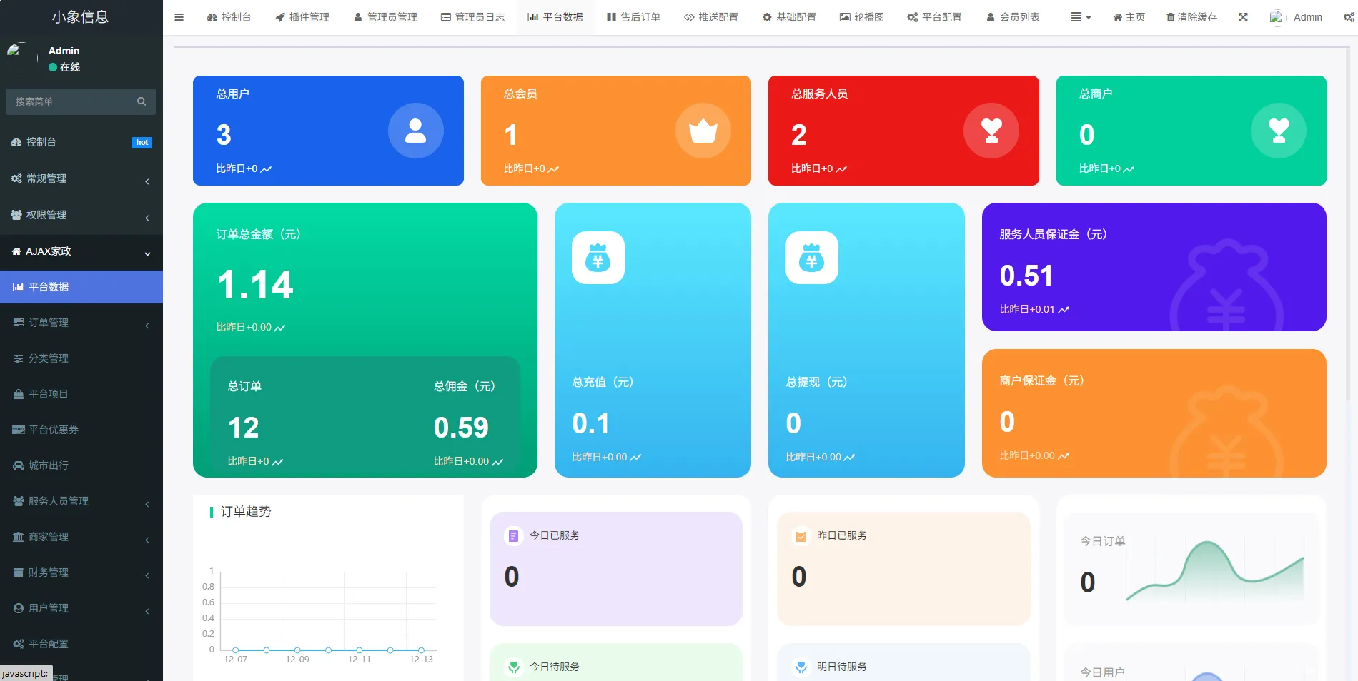 同城预约上门服务系统AJAX 家政 v1.1.1 高级版源码 FastAdmin(图4)
