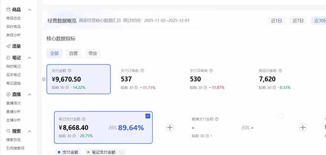 小红书虚拟矩阵3.0升级：双轨并行+AI半垂直选品+店铺矩阵策略(图3)