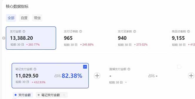小红书虚拟矩阵3.0升级：双轨并行+AI半垂直选品+店铺矩阵策略(图2)