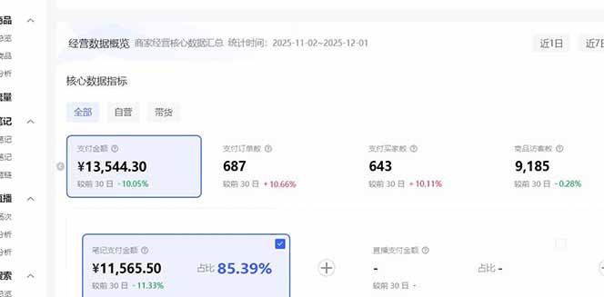 小红书虚拟矩阵3.0升级：双轨并行+AI半垂直选品+店铺矩阵策略(图4)