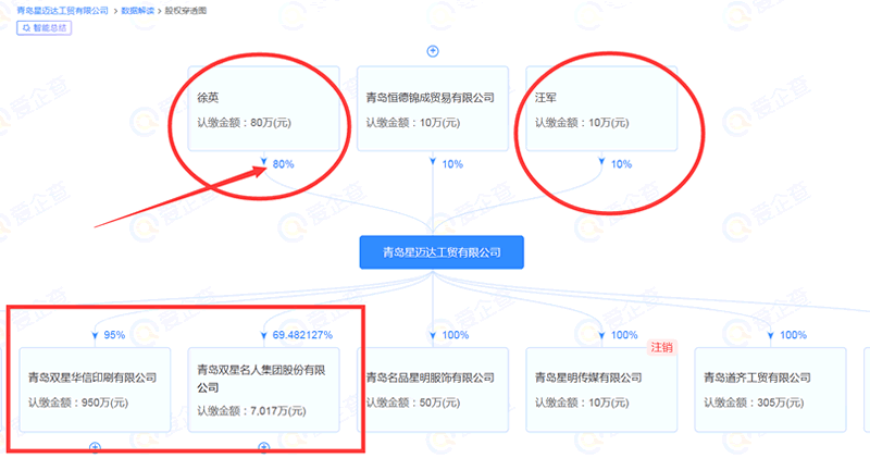 84岁中国鞋王登报断亲:双星父子为什么会走到这一步?-5 84岁中国鞋王登报断亲:双星父子为什么会走到这一步?-5