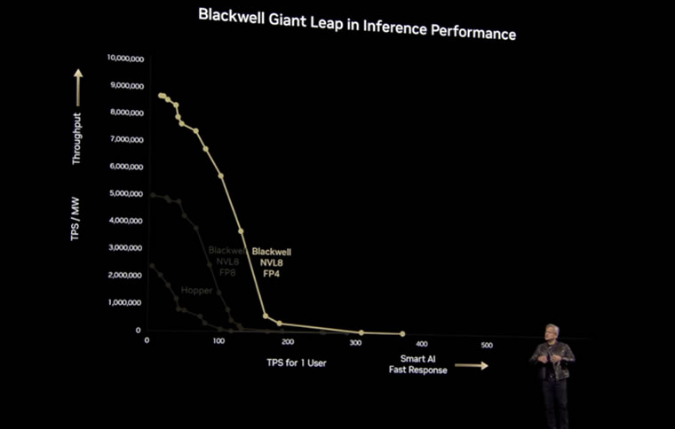 看懂黄仁勋CES演讲,就看懂 AI 接下来十年的走向-3 看懂黄仁勋CES演讲,就看懂 AI 接下来十年的走向(图3)