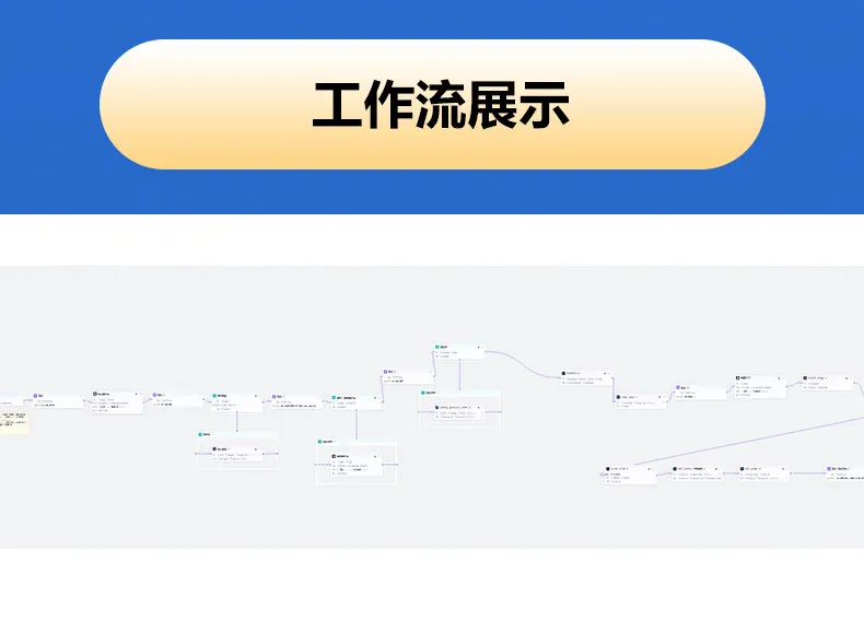 橘猫做饭打工扣子工作流自动生成短视频成品代码自媒体coze智能体(图2)