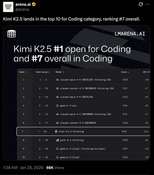 麦肯锡的2.5w名数字员工,被Kimi给开源了?-1 麦肯锡的2.5w名数字员工,被Kimi给开源了?(图1)
